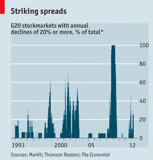 Economic epidemiology